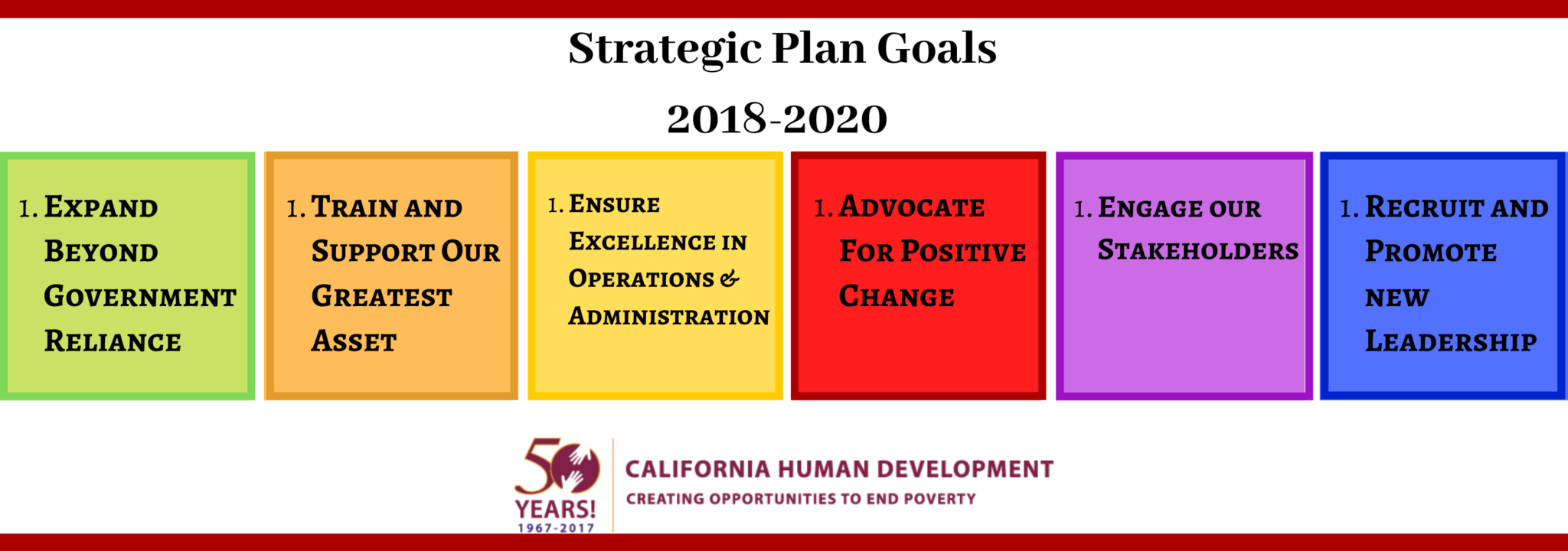 Strategic Plan 2020 - California Human Development